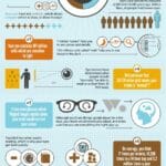 7 Amazing Facts About Your Eyes Infographic