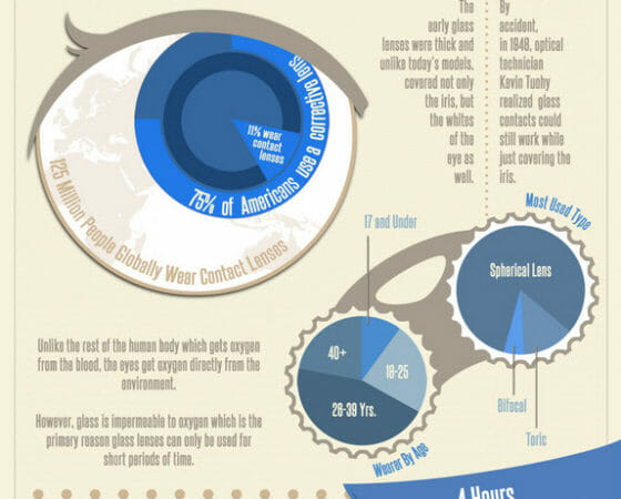 Optometry and Eye-Related Infographics, Part 1