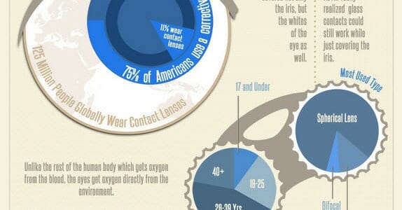 Optometry and Eye-Related Infographics, Part 1