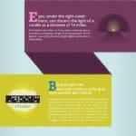 Interesting Facts About Your Eyes Infographic