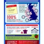 The State of the Nation's Eyes Infographic