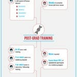 Ophthalmologists and Optometrists Infographic