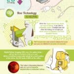  Healthy Eyes in a Digital World Infographic